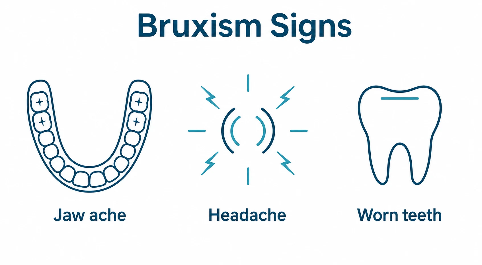 Graphic showing jaw ache, headaches and worn teeth as signs of bruxism